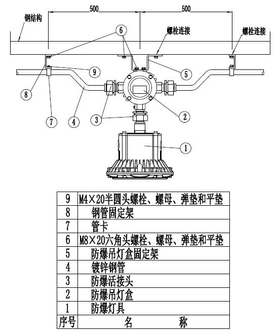 安裝方式的示意圖